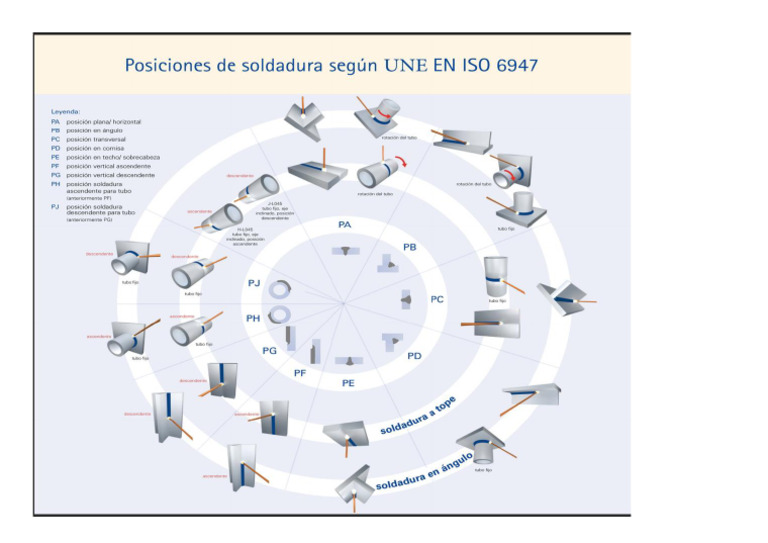 Welding Position | PDF