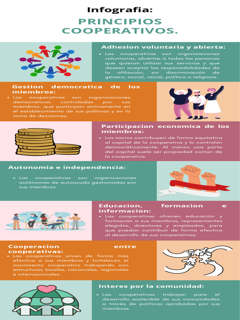 Principios del Cooperativismo Abierto | PDF | Cooperativa | Economias