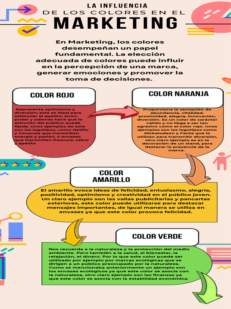 Influencia de los colores en el marketing | PDF | Color | Felicidad