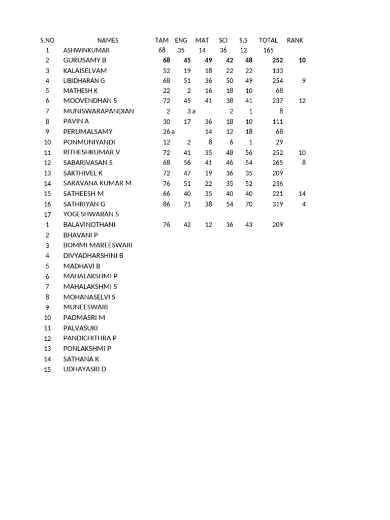 Student Exam Scores and Rankings | PDF