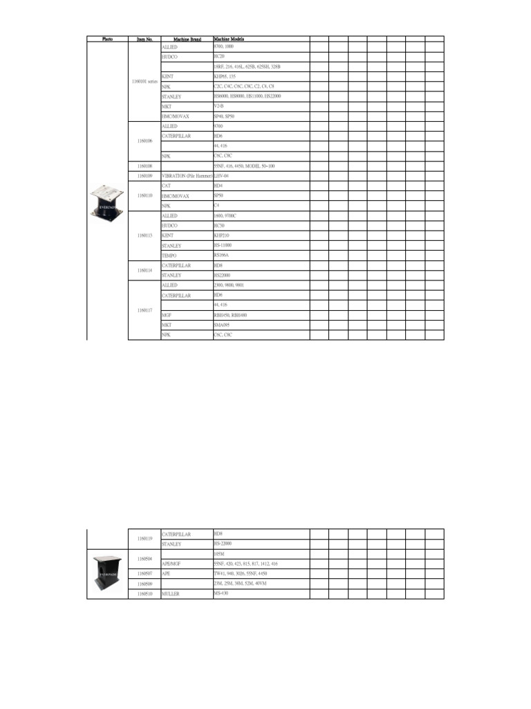 Machine Brand and Model List | PDF