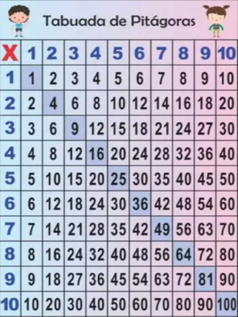Tabuada de Pitágoras | PDF