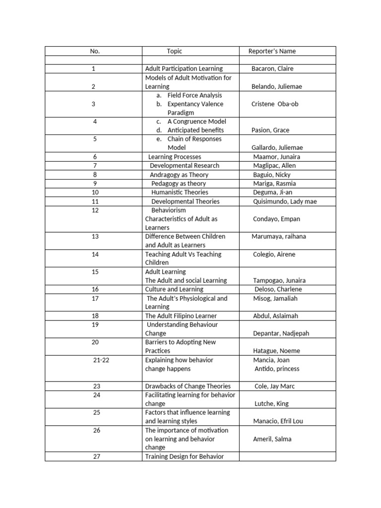 EXD 111 Report Topics | PDF | Learning | Cognitive Science