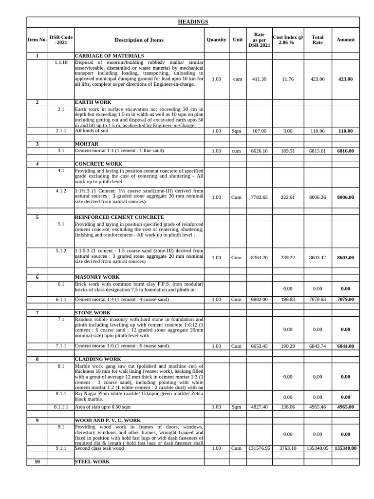Building Repair Estimate DSR-2021 | PDF | Concrete | Construction Aggregate