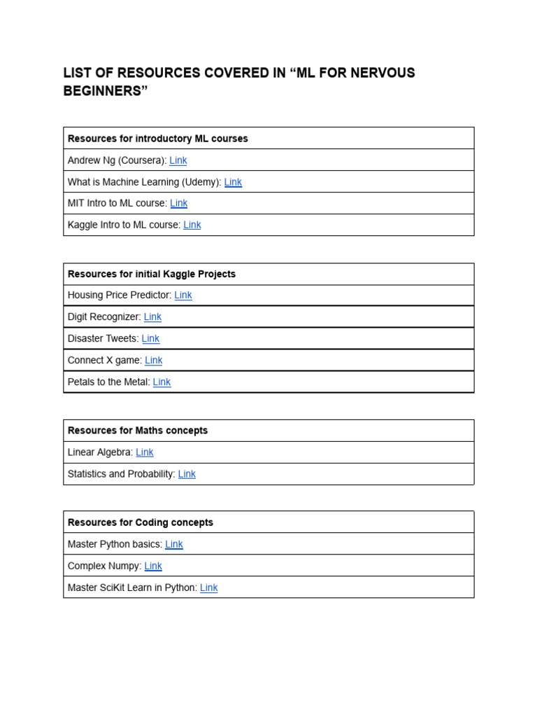 Essential ML Resources for Beginners | PDF