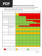 STAT Lab Testing Guidelines | PDF | Serology | Medical Specialties