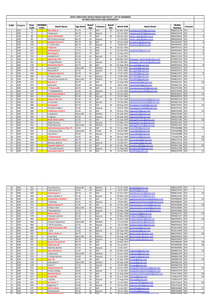 APSFC Retired Employees Mediclaim List | PDF | Hindu Deities | Hindu ...