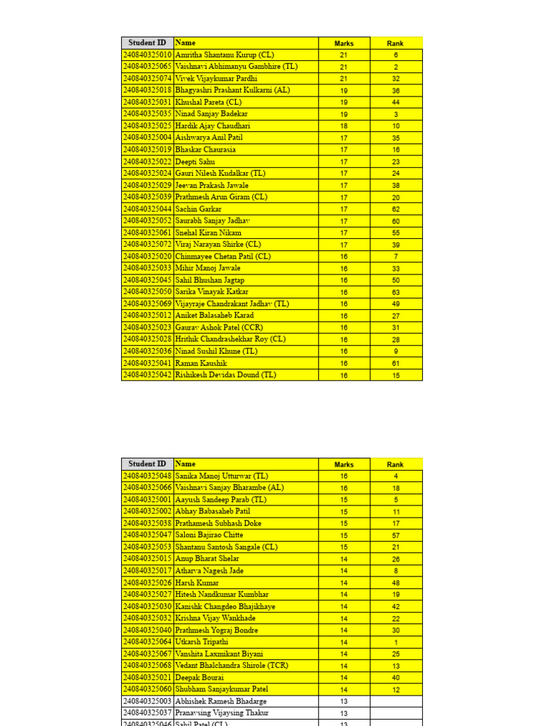 First Assesment Test Result - Sheet1 | PDF