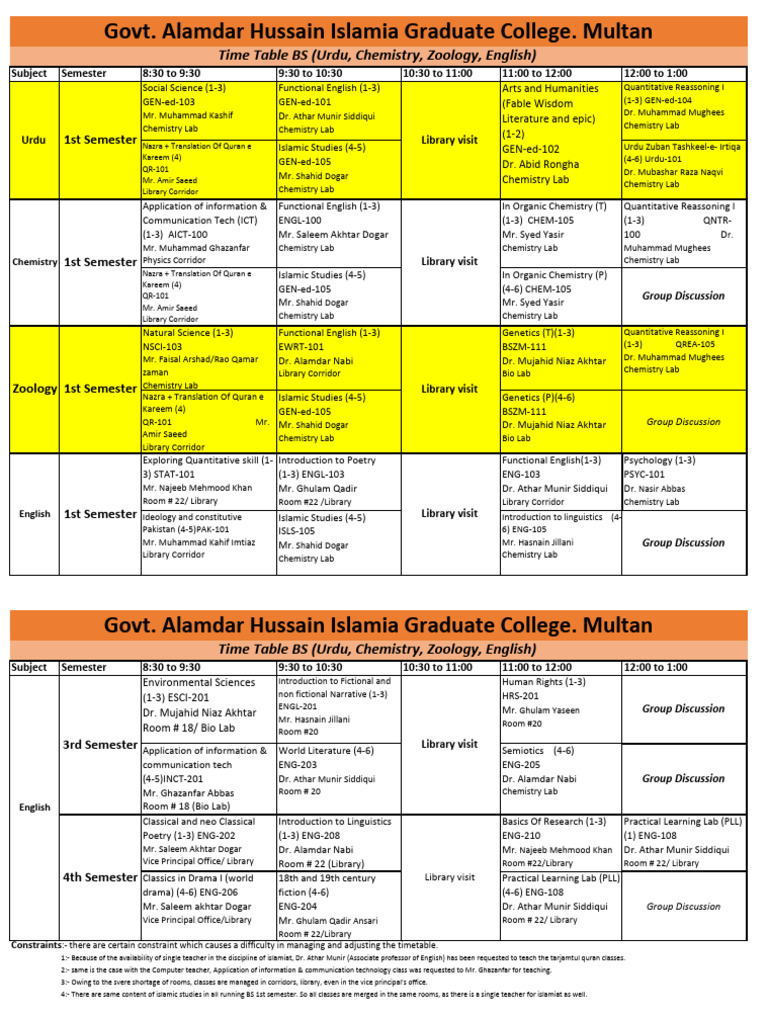 Time Table BS 1st Urdu, Zoo, Che, Eng 09102024 | PDF