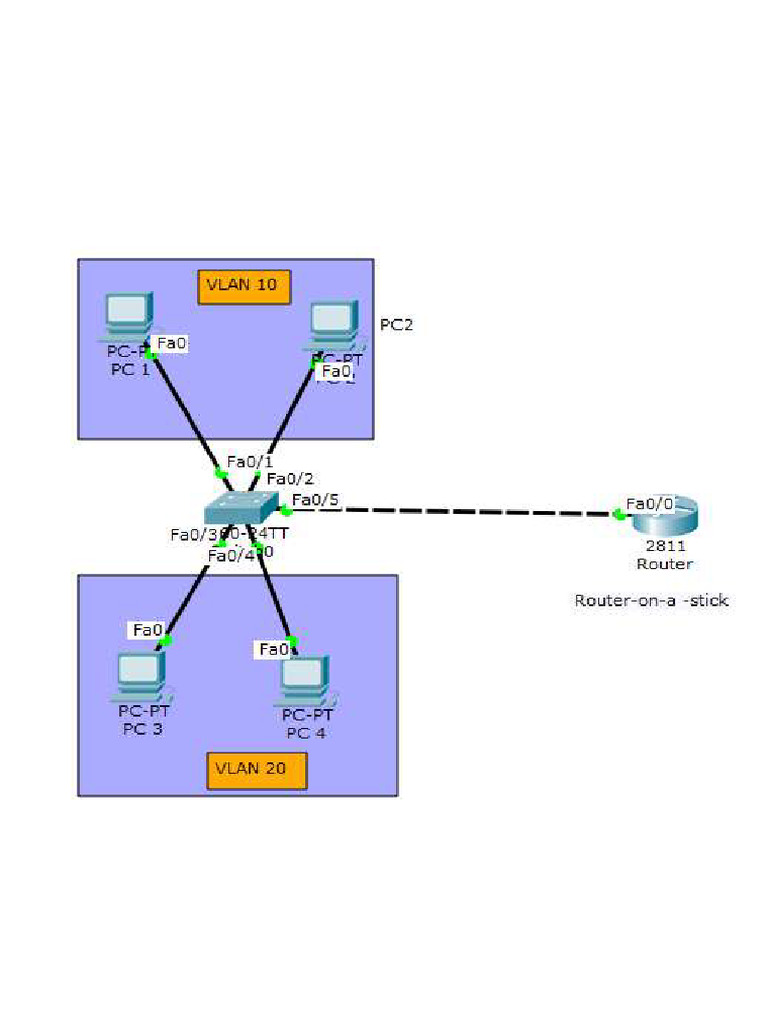 Basic Vlan Topology1 | PDF