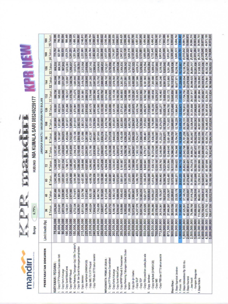 Kpr Mandiri024 Pdf