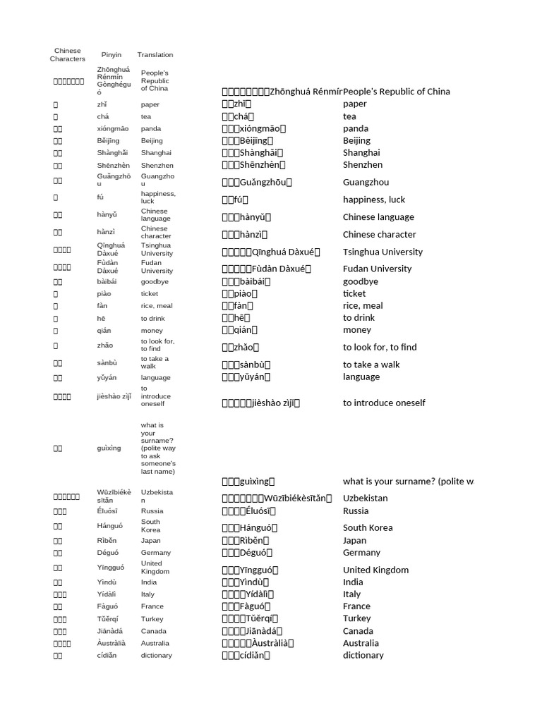 Practice For Excel Test
