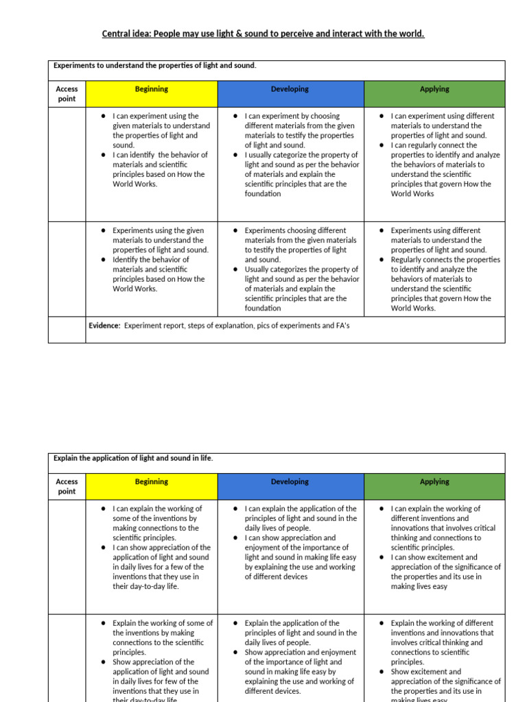 Grade 1 Learning Map Pdf Experiment Cognition