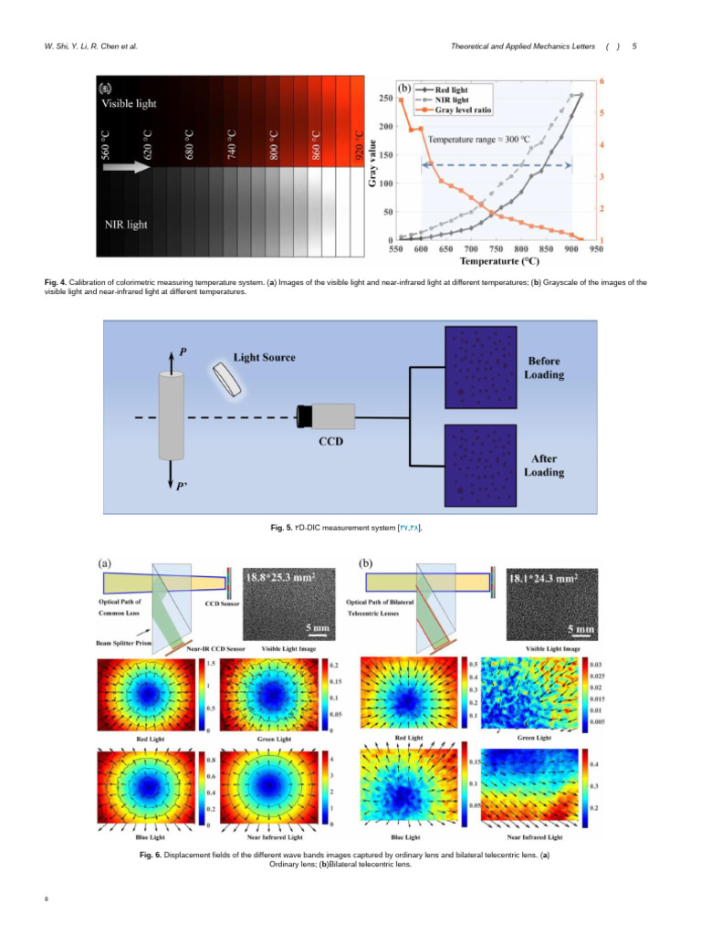 W. Shi, Y. Li, R. Chen Et Al. Theoretical and Applied Mechanics Letters ...
