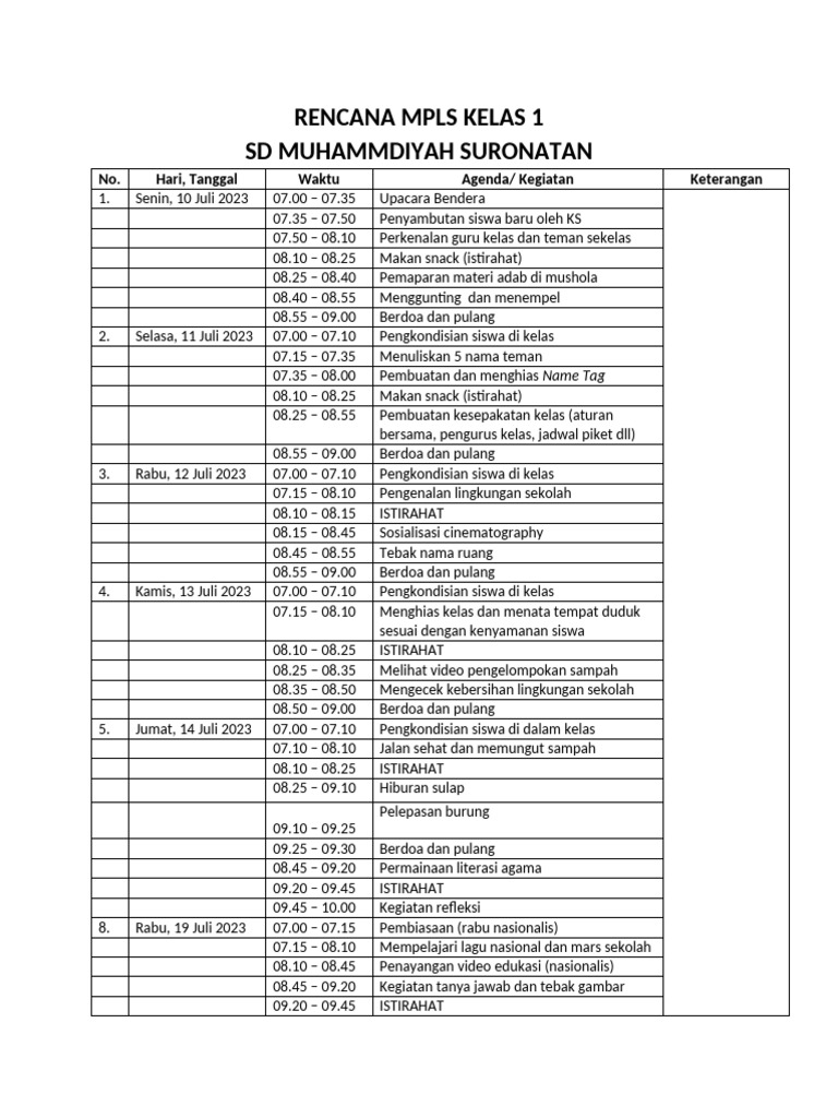 Rencana MPLS Kelas 1 | PDF | Griya & Taman