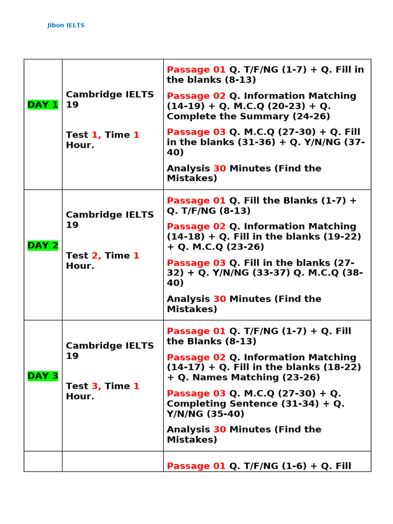 IELTS Reading Test Structure Guide | PDF | International English ...