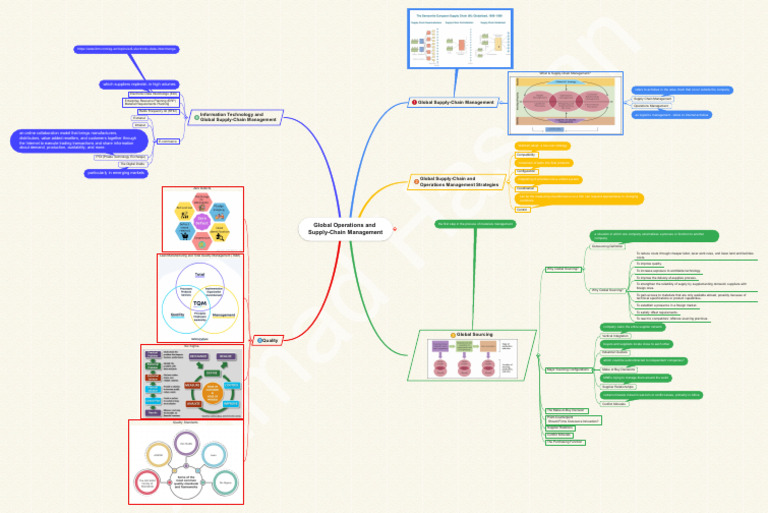 18 Global Operations and Supply-Chain Management | PDF | Supply Chain ...