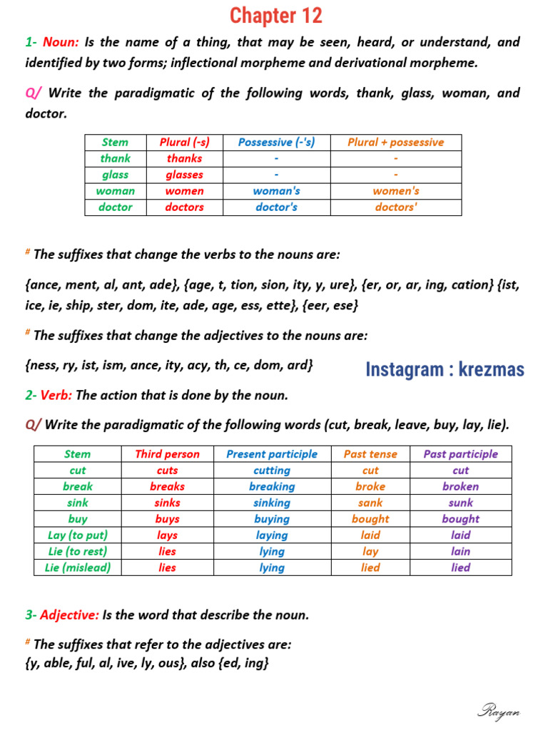 Grammar and Morphology Overview | PDF | Verb | Pronoun