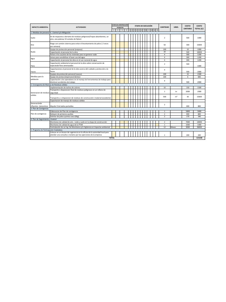 16.cronograma y Psto de La Implementacion | PDF