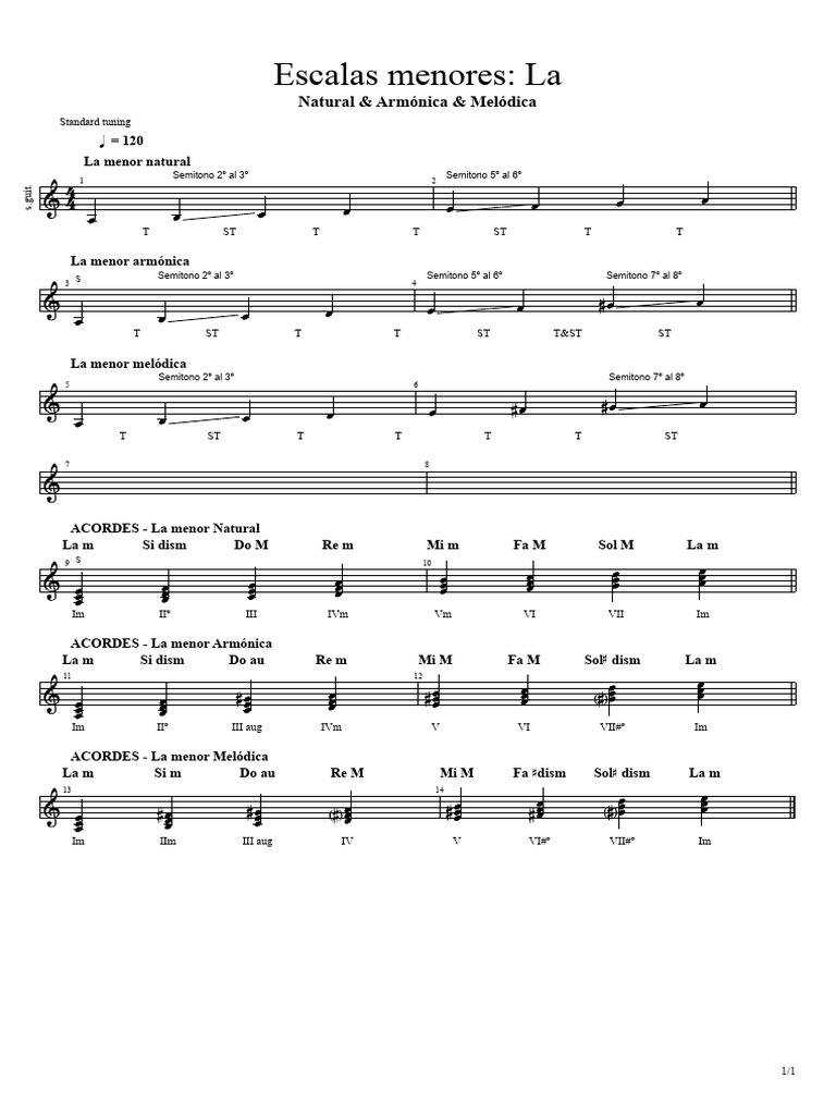 Escalas Menores La Natural Armónica Melódica Pdf Escala