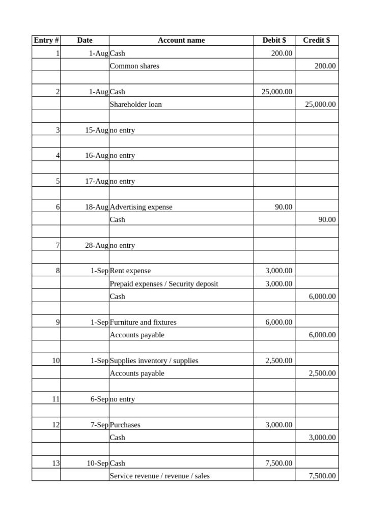 05 Assignment 5 Solutions | PDF | Debits And Credits | Financial Services