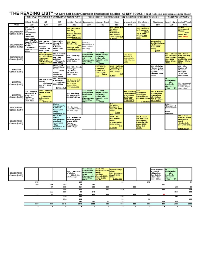 1A - The Personal Reading List Course Layout (74 Titles) | PDF ...