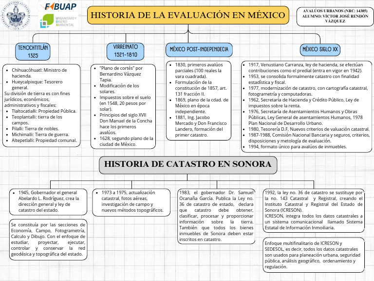 Historia de Avaluos en Mexico - Sonora - Victor - Rendon | PDF | México