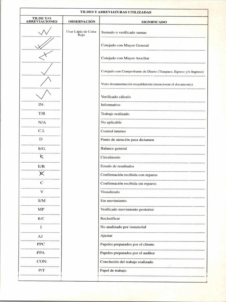 Tildes y Abrev. - Marcas de Auditoria | PDF