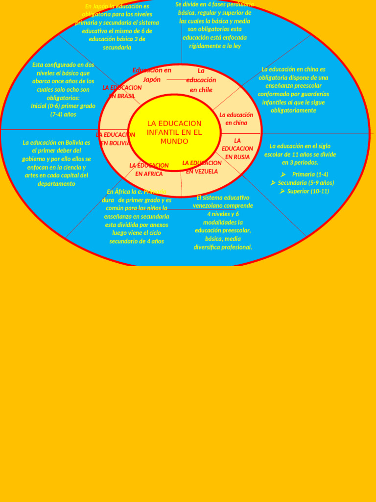La Educacion Infantil en El Mundo | PDF | Educación de la primera ...