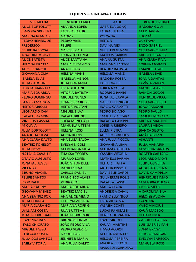 Lista | PDF