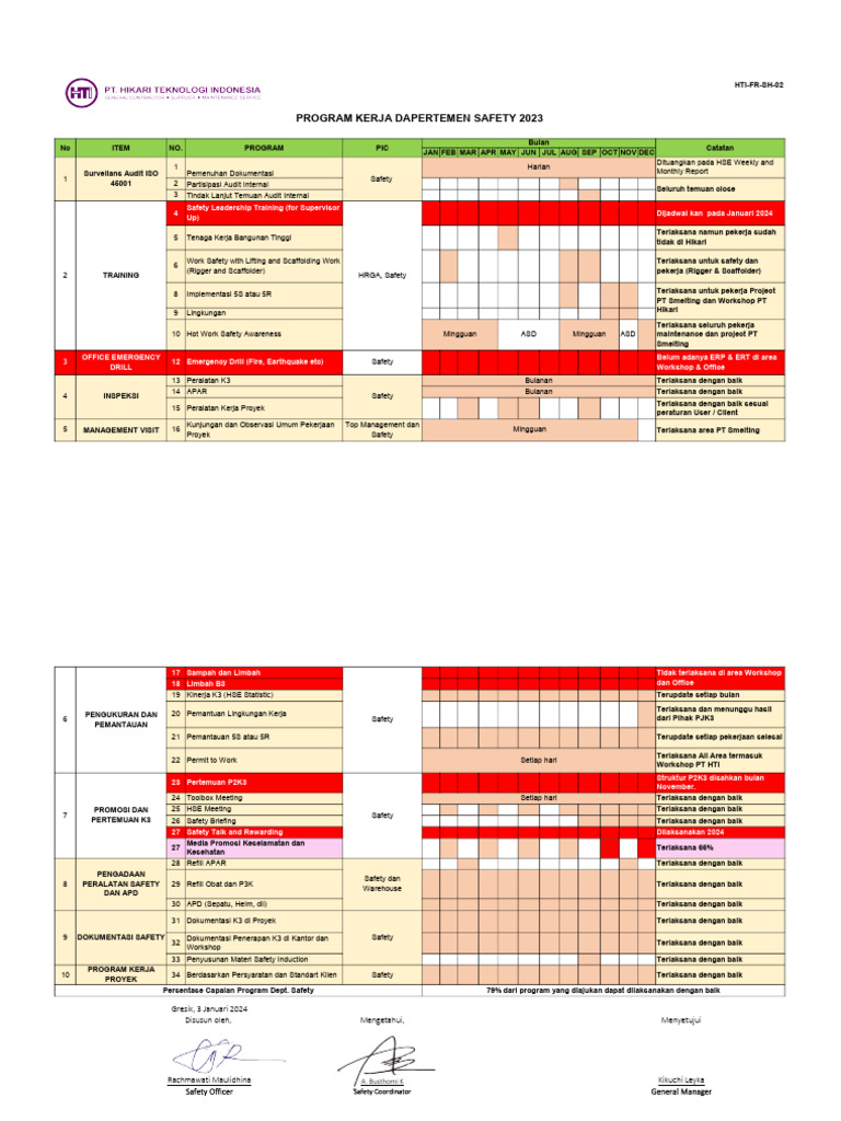 Program Kerja Safety 2023: Audit, Training, dan Inspeksi | PDF