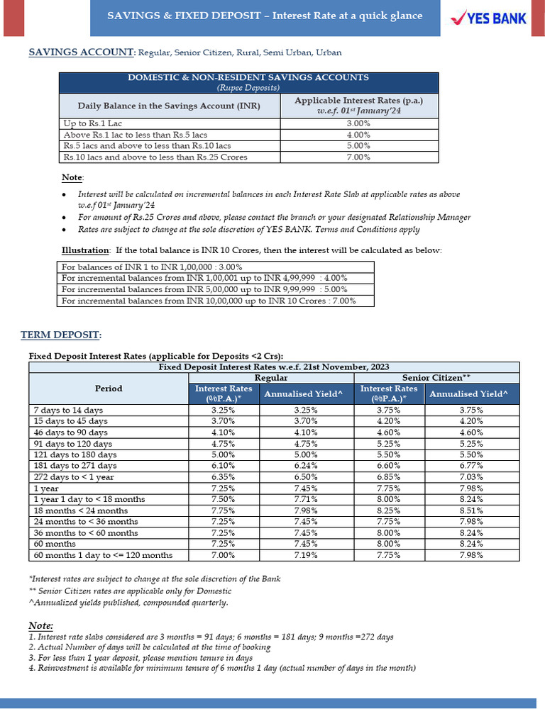 YES BANK Interest Rates Overview | PDF | Financial Services | Personal ...