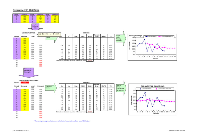 Demand Forecasting Analysis for Pizza | PDF | Errors And Residuals ...