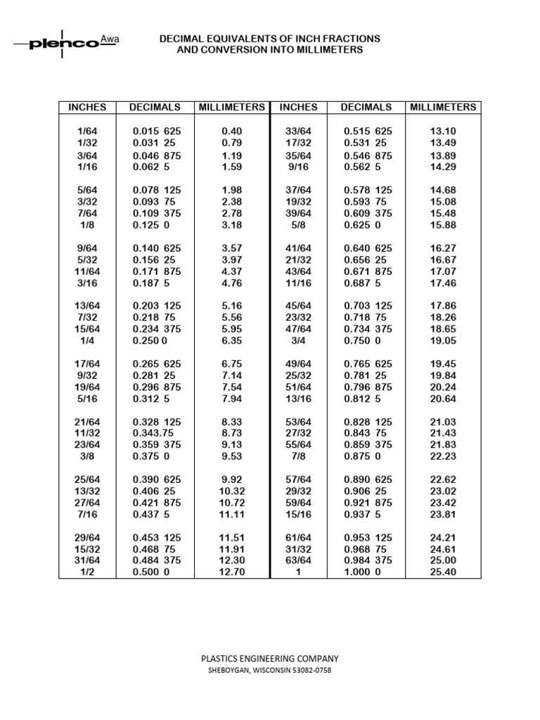 Convert Inch To Decimals and MM | PDF | Technology & Engineering