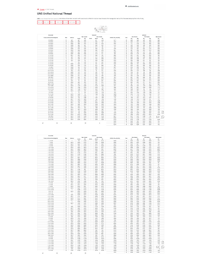Thread UNS Table | PDF