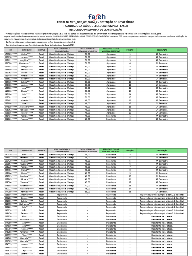 Resultado Preliminar FASEH 2024-2 | PDF