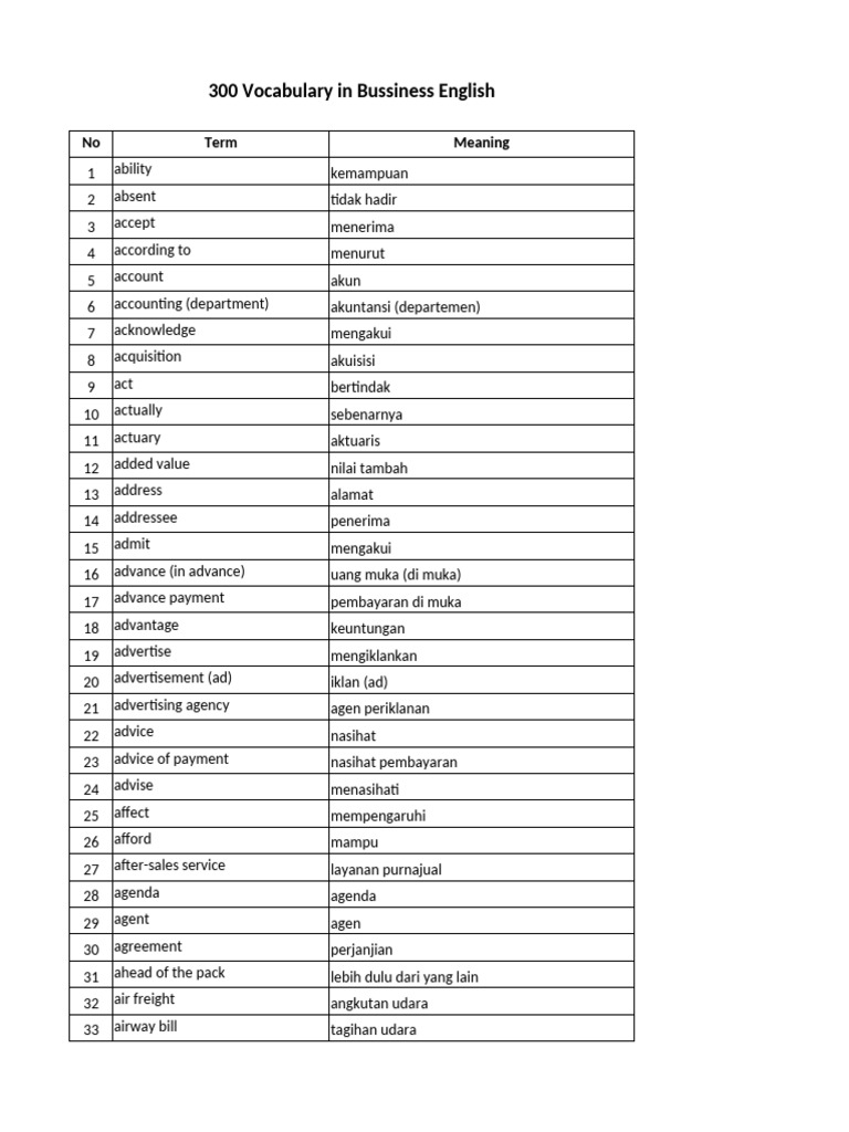 1000 Vocabularies BIB | PDF | Credit | Finance & Money Management