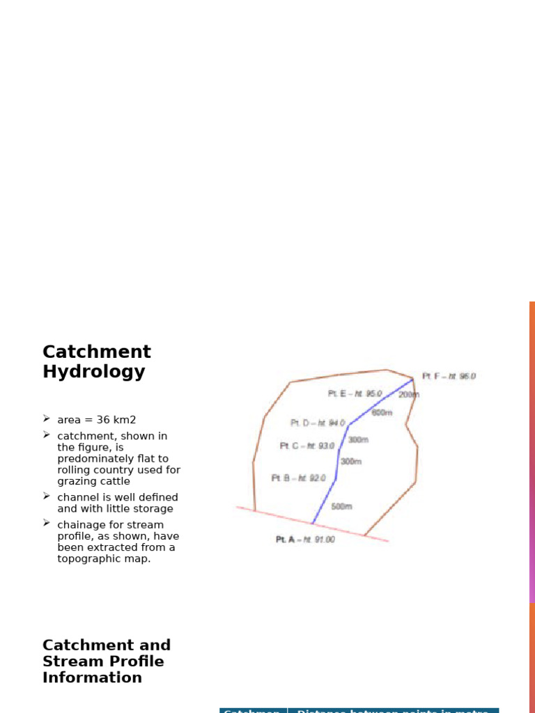 10172024 | PDF | Discharge (Hydrology) | Area