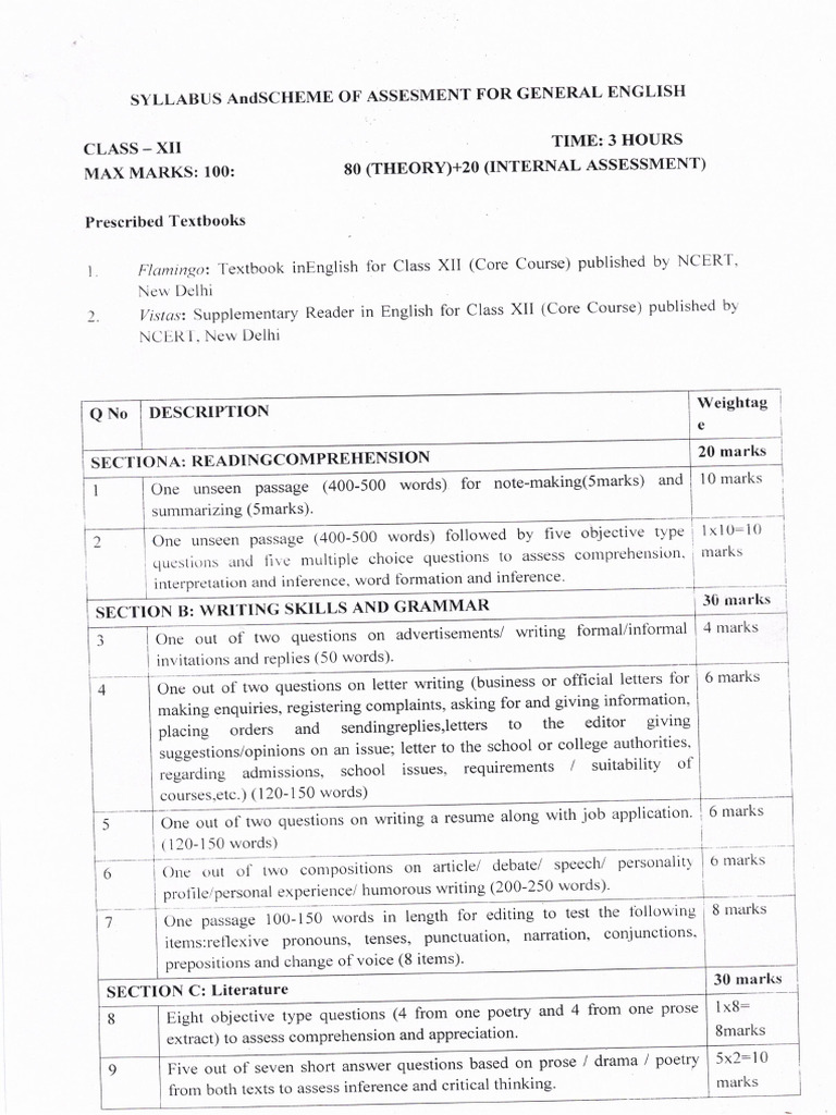 General English Modelpaper 12 Th Pdf