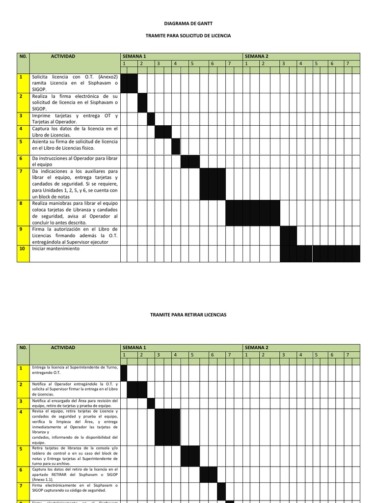 Diagrama de Gantt | PDF | Informática | Seguridad