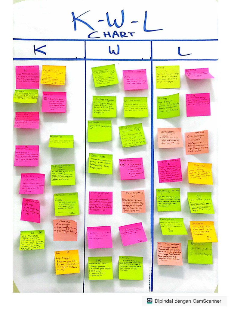 Tugas 1 - K W L | PDF