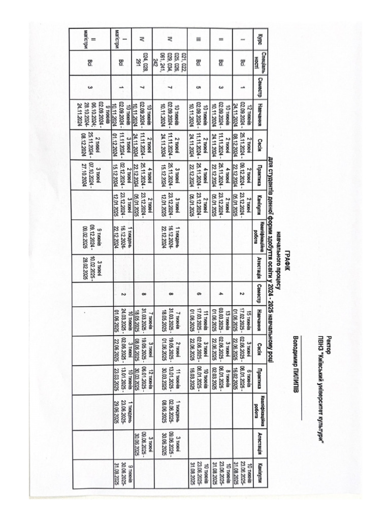 Графік відключення електроенергії київщина