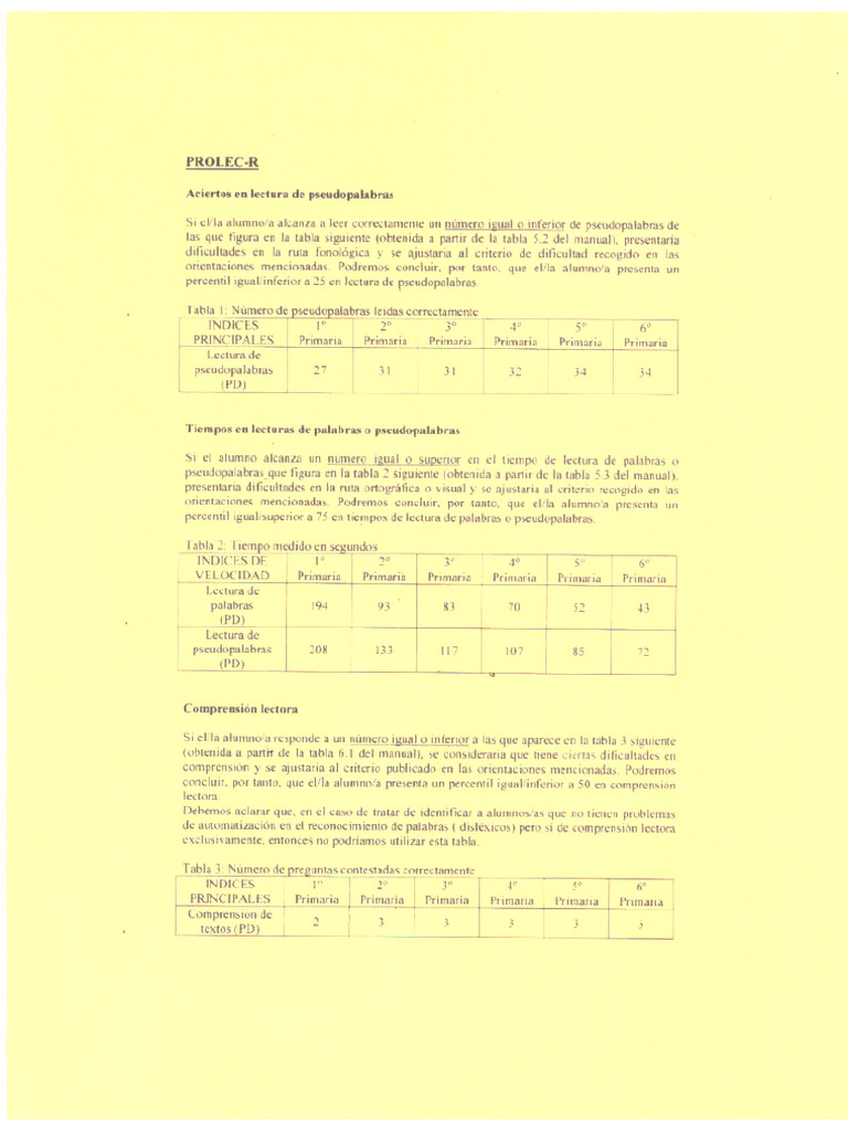 Proc Univariate Percentiles