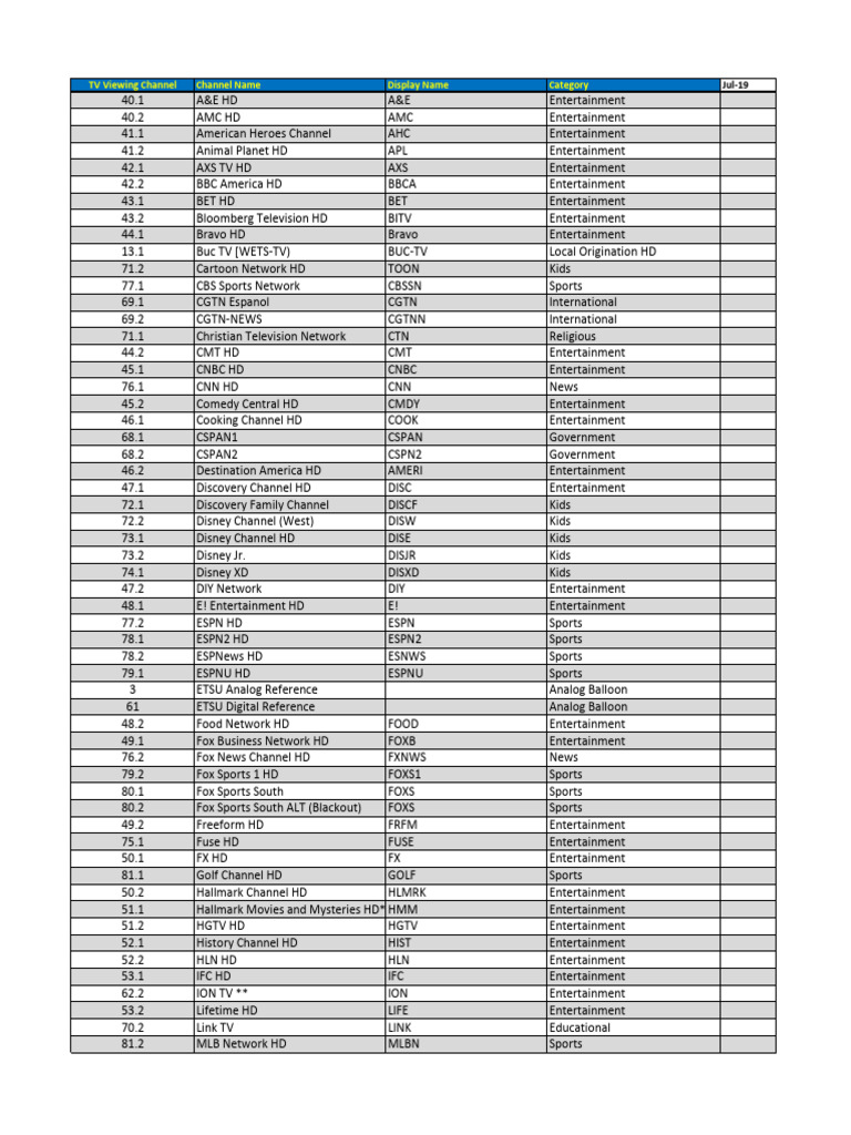 Vsee Box Channel Lineup Overview | PDF | Broadcasting Companies Of The ...