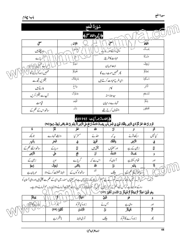 9th Class Notes 2024 Tarjuma Tul Quran CH 4 | PDF