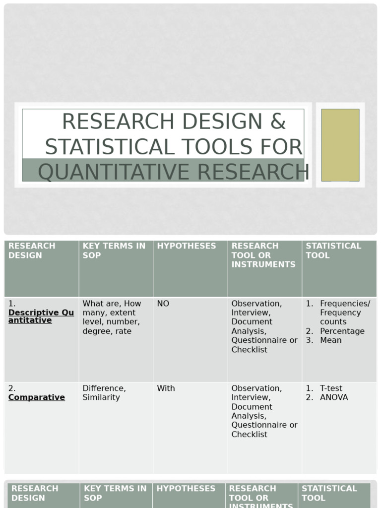 Statistical Tool For Quanti Ok Ka Pa Ba | PDF | Sampling (Statistics ...