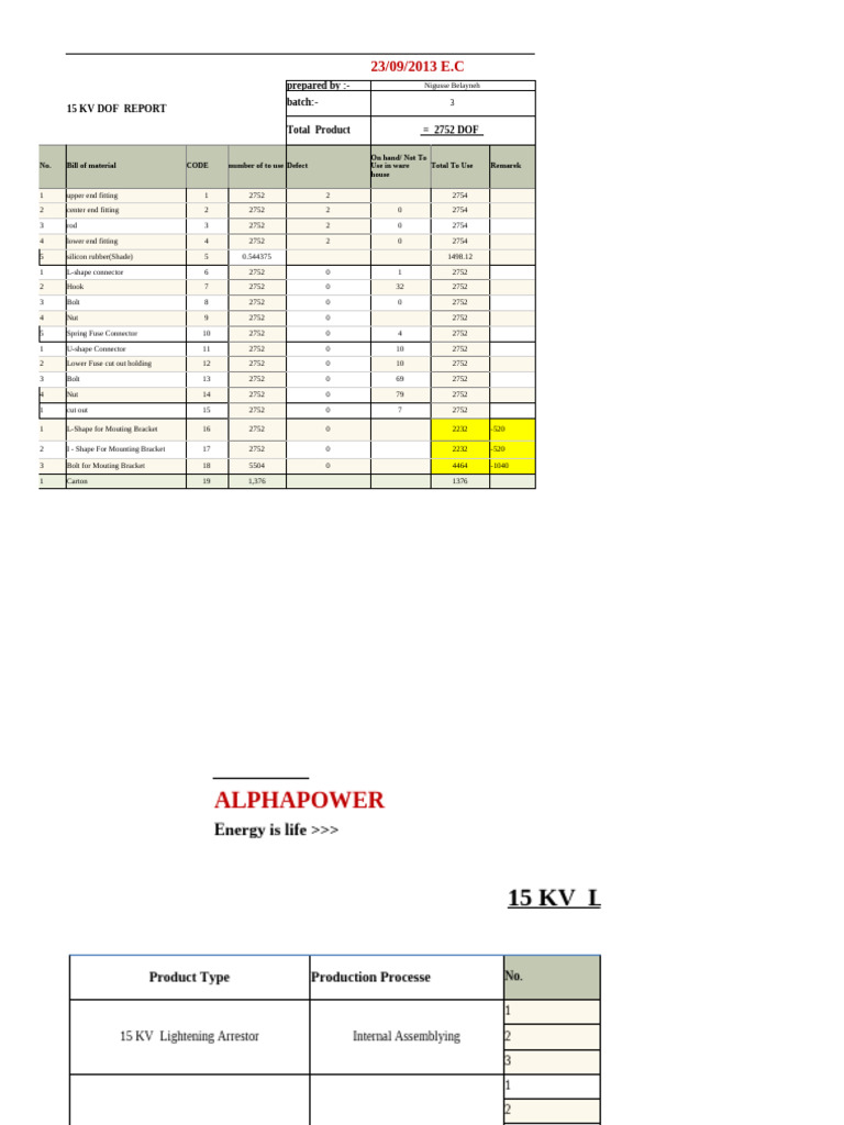 Electrical Component Production Report | PDF | Electrical Connector ...
