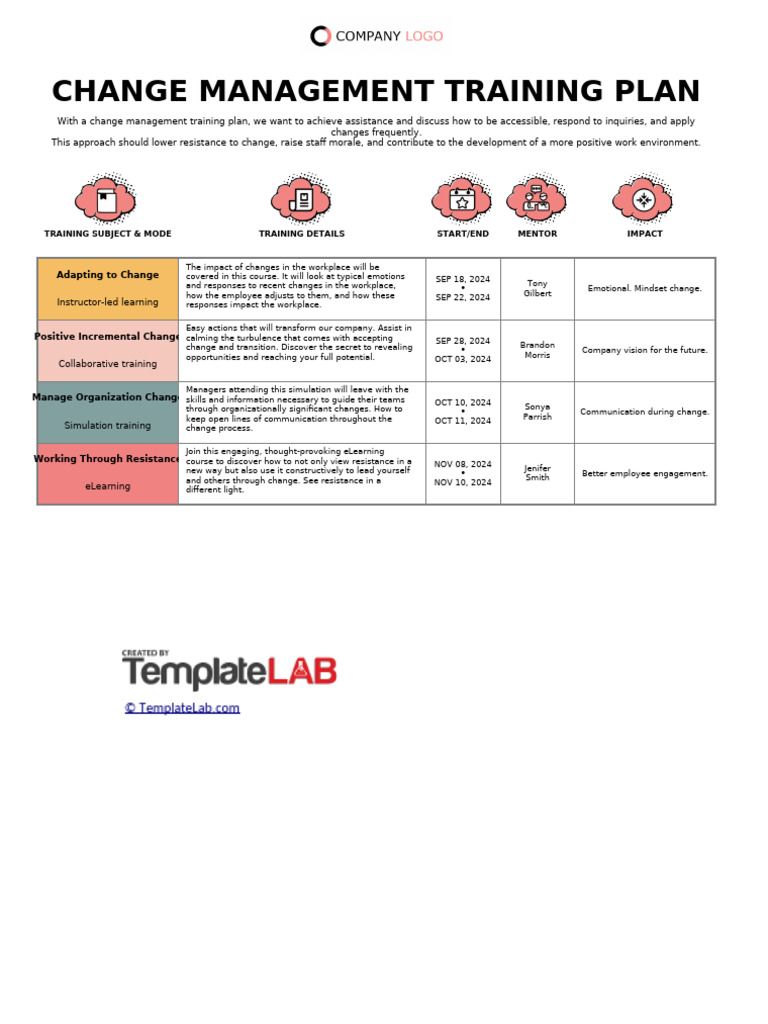 Change Management for Managers | PDF | Change Management | Educational ...