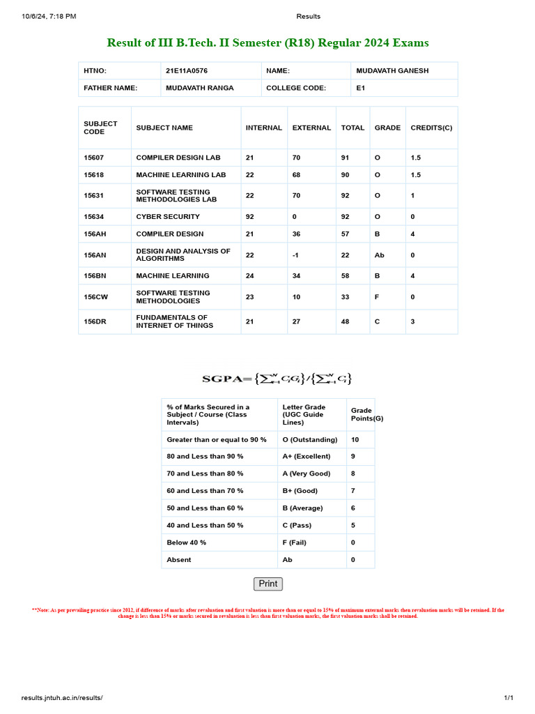 Results jntuh ac in ganesh 3 2 pdf software engineering