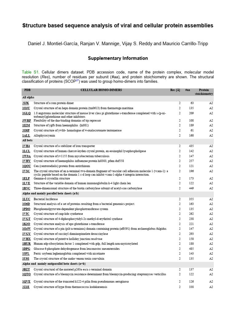Viral and Cellular Protein Structure Analysis | PDF | Virus | Virology